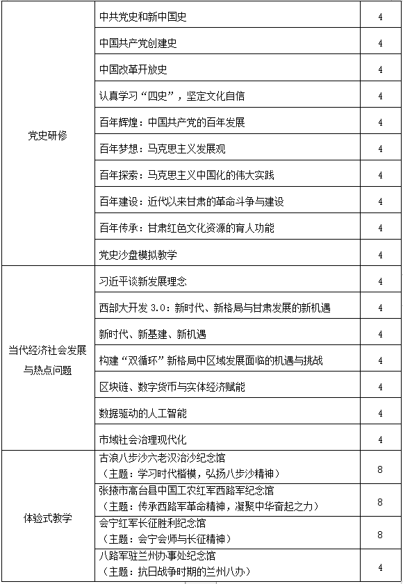 “学四史，迎百年”建党100周年专题培训