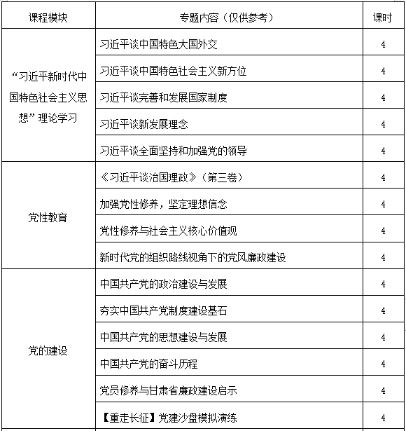 “学四史，迎百年”建党100周年专题培训