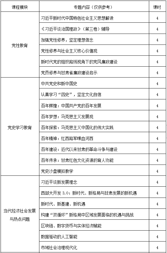 各省市、自治区及直辖市党员干部。