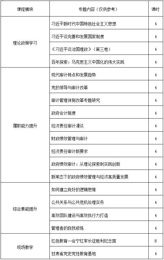 各省市、自治区及直辖市审计系统领导干部。