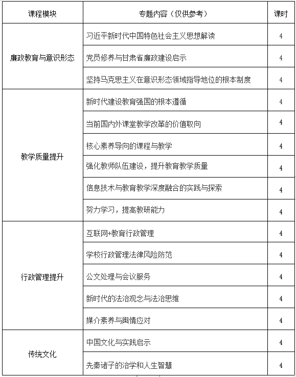 各省市、自治区及直辖市教育系统领导干部。