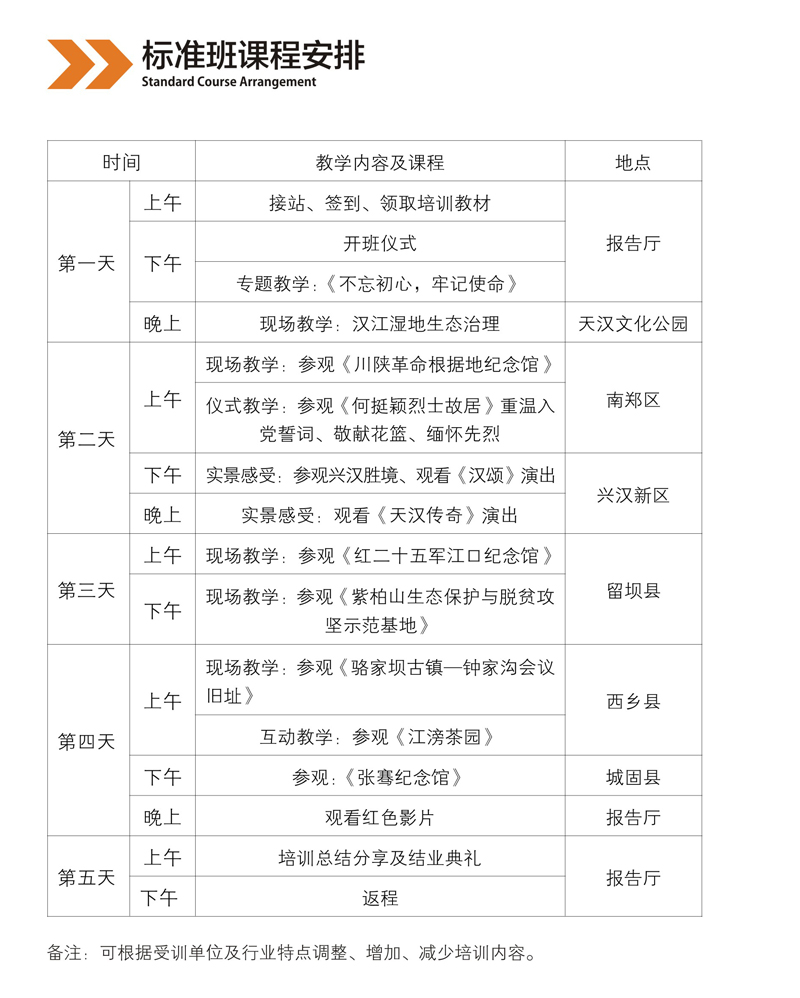 各级政府部门及企业的领导干部、公务员和企业管理者。